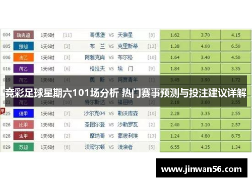 竞彩足球星期六101场分析 热门赛事预测与投注建议详解